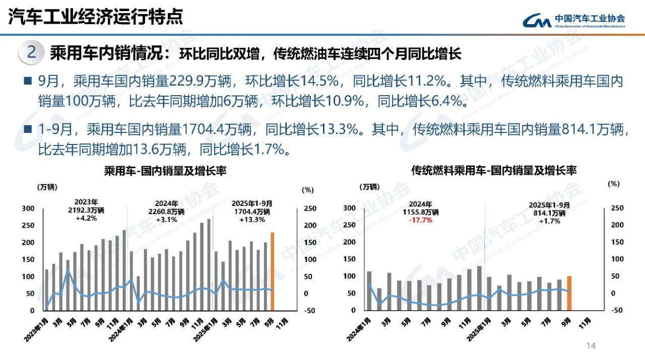 燃油车销量回暖，惠誉预测明年新能源增速或放缓