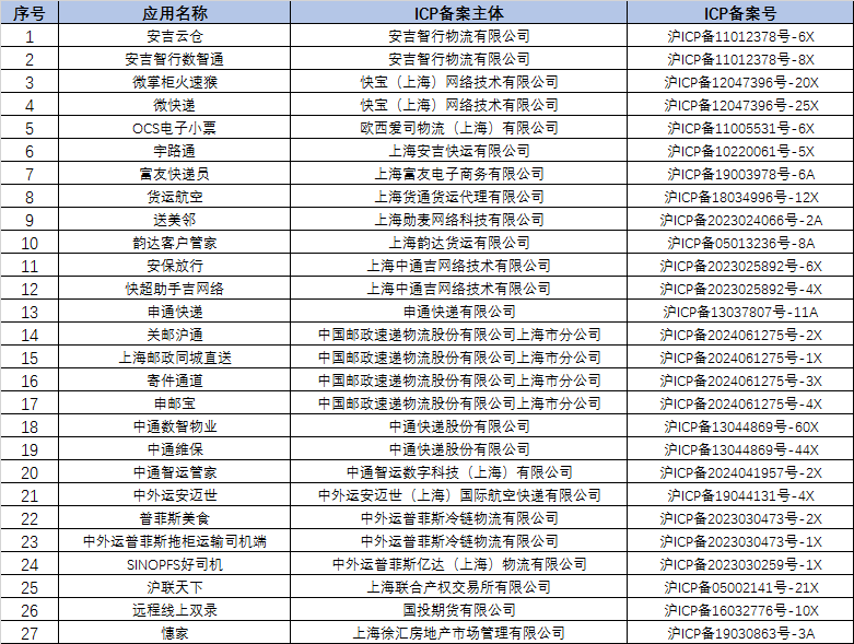 申通快递等27款APP因侵害用户权益被强制下架