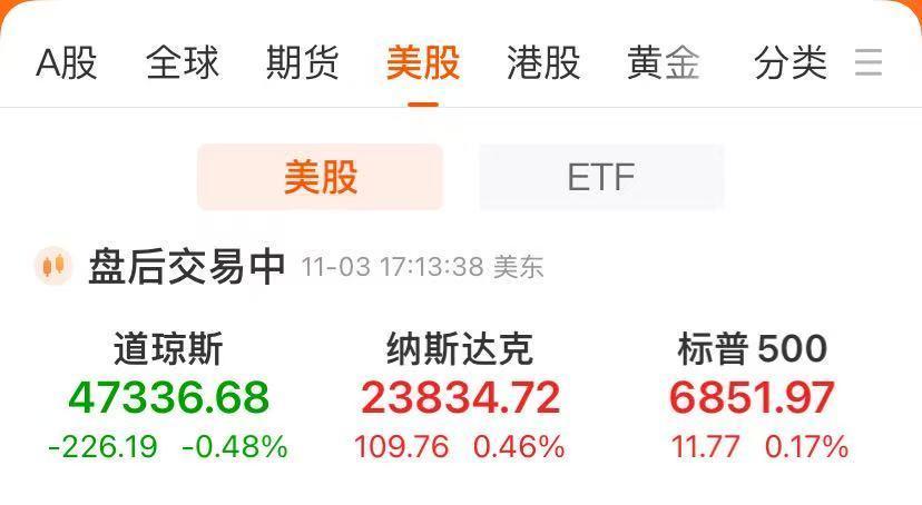 比特币闪崩12亿美元头寸蒸发，亚马逊创新高，美联储降息信号