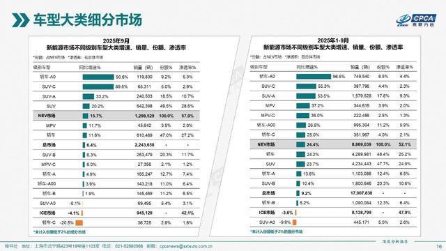 A级新能源SUV市场销量趋势