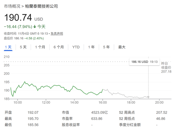 Palantir CEO炮轰“大空头”：做空我们和英伟达“简直疯了”！
