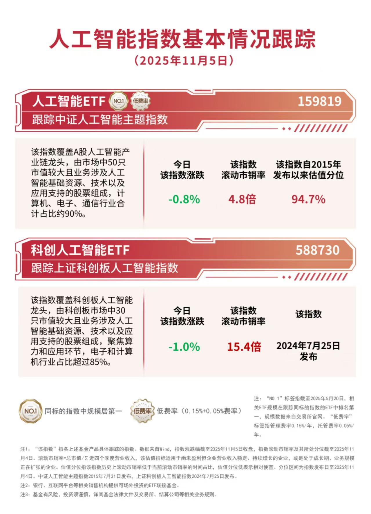 人工智能产业链持续调整，ETF投资机会凸显
