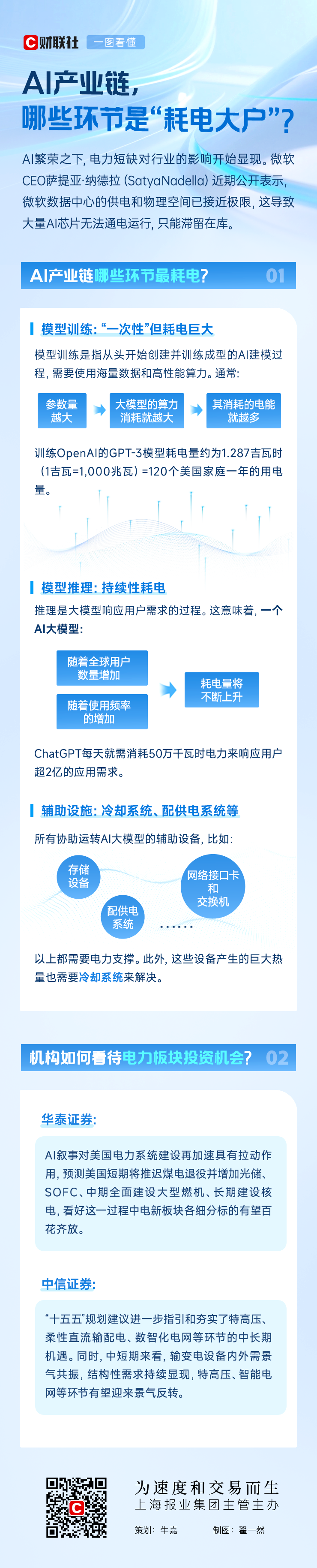 AI产业链能耗解析：哪些环节最耗电？一图揭秘