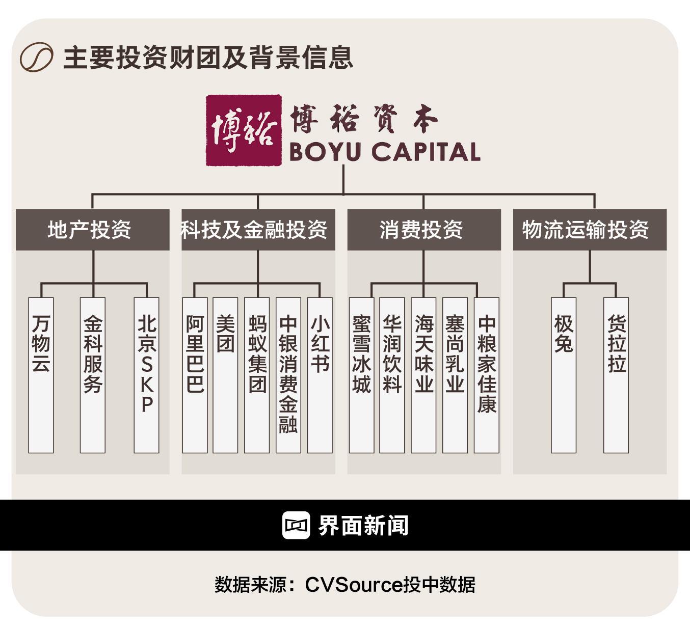 博裕资本：收购星巴克中国与SKP背后的资本巨擘