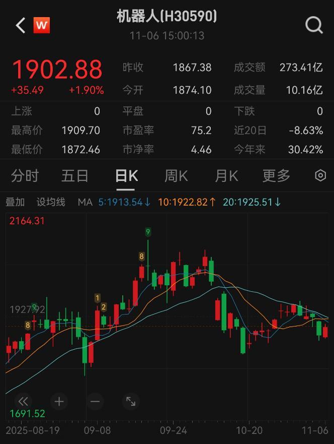 机器人板块放量反弹，后市行情与投资机会深度解析