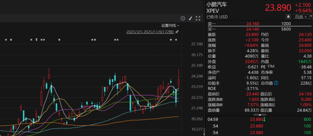 小鹏IRON机器人“猫步”亮相，何小鹏两度自证击碎质疑，国产机器人迎来爆发期？