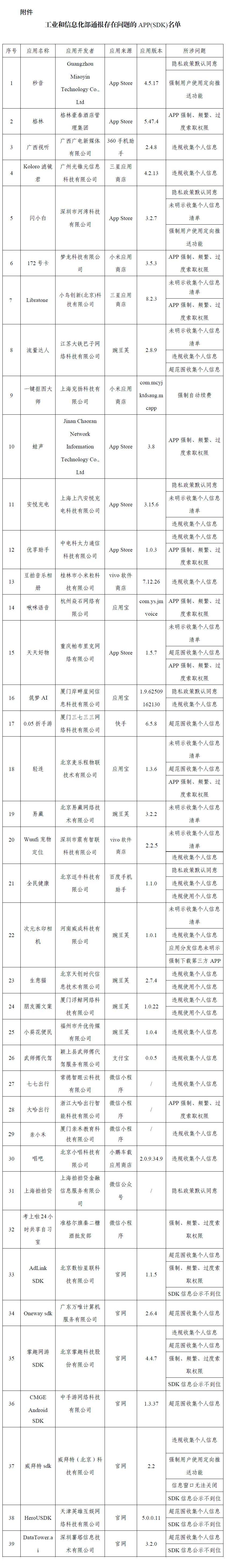 工信部通报39款APP违规：唱吧等因收集个人信息被点名