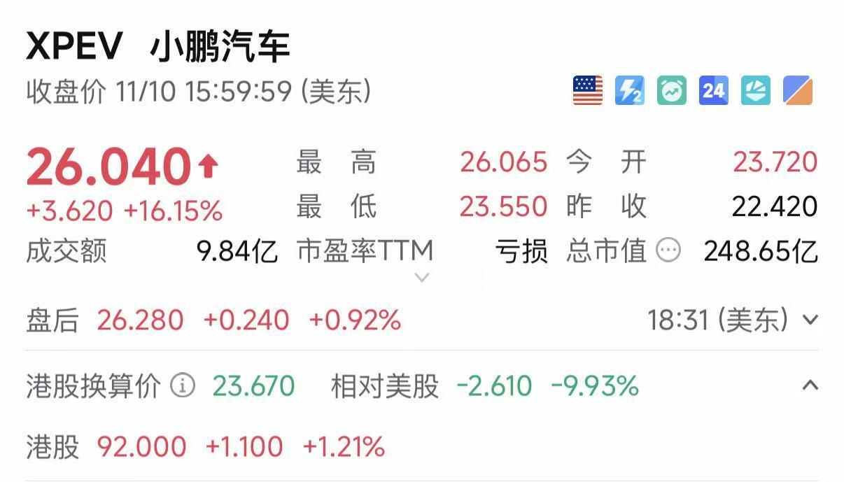 小鹏汽车美股走势图