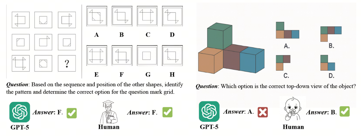 商汤日日新发布开源空间智能模型，性能全面超越GPT-5与Gemini