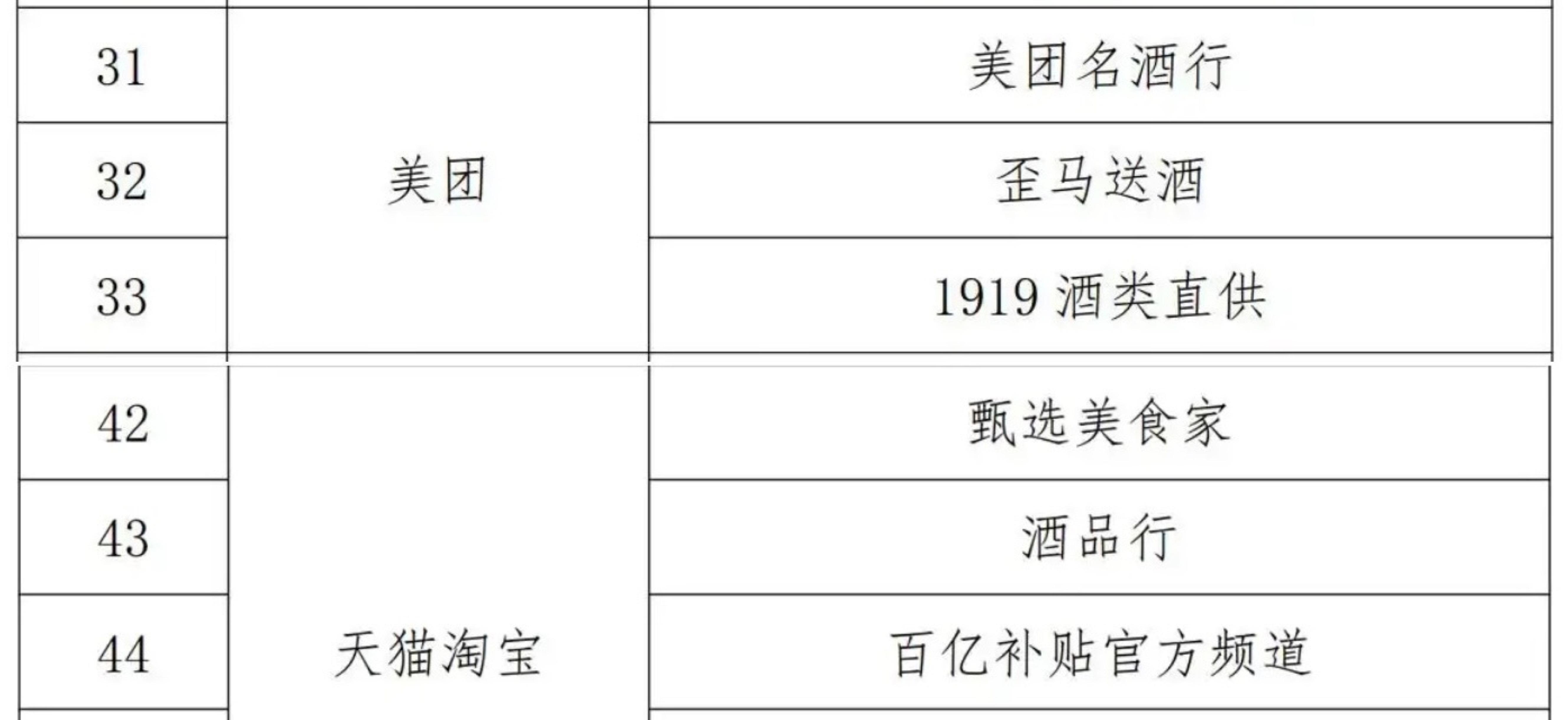 抖音严打茅台低价销售，白酒企业电商渠道保卫战升级