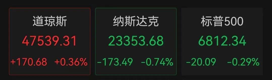 软银清仓英伟达致股价跌超3%，加密货币市场超14万人爆仓