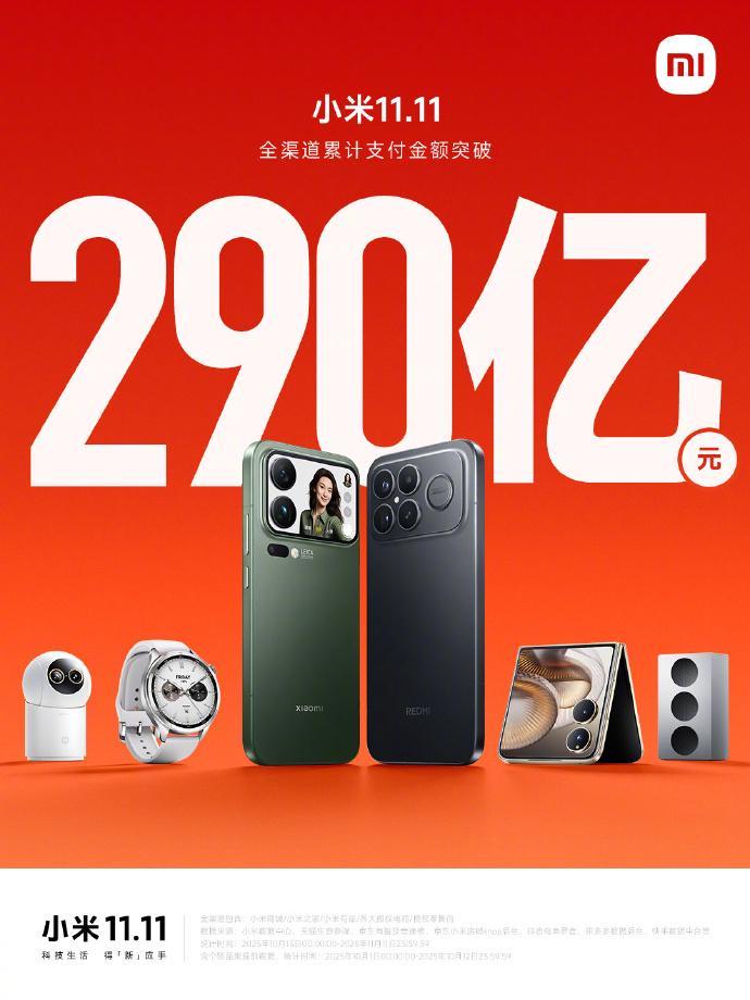小米双11全渠道累计支付金额达290亿元