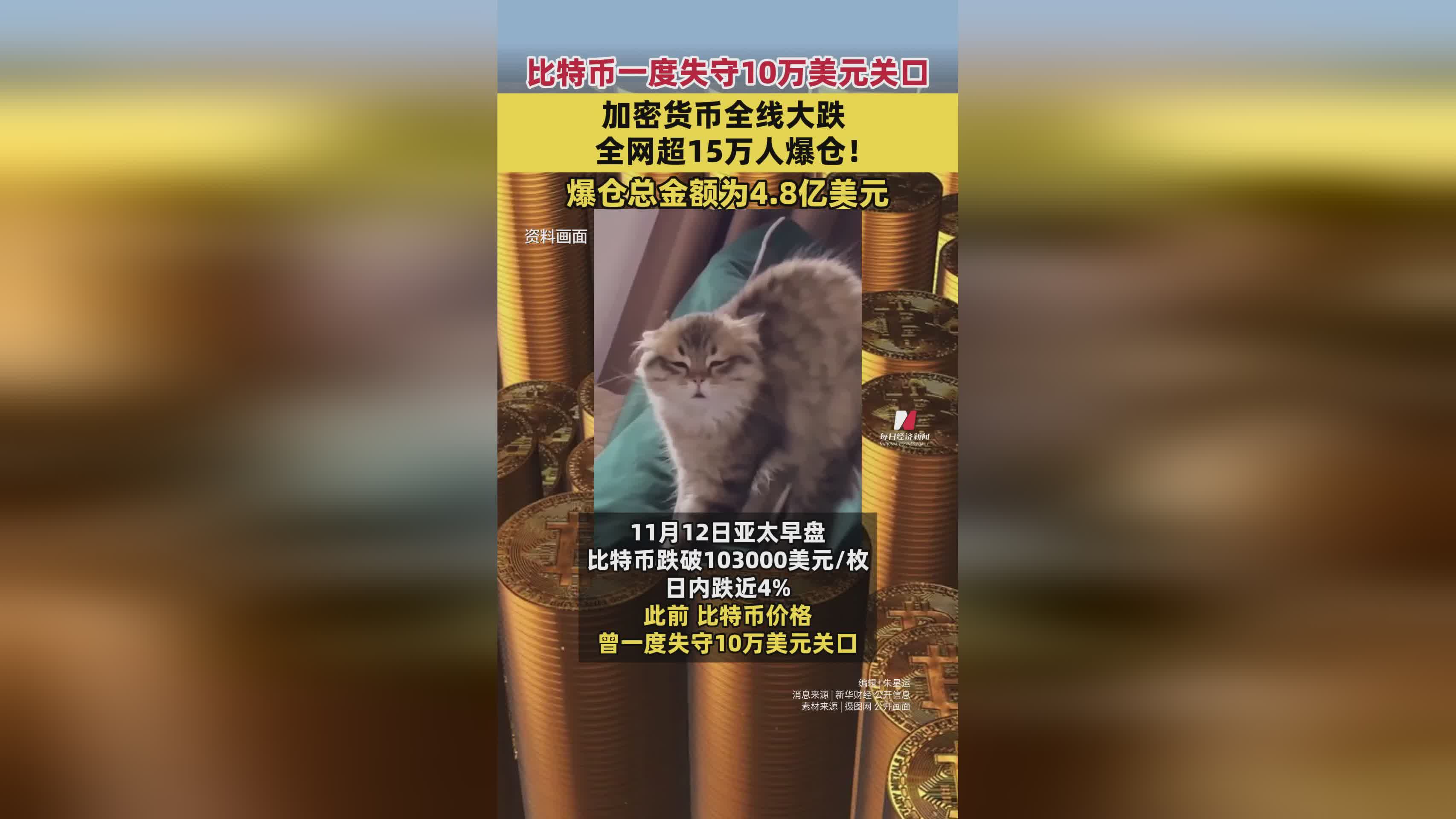 比特币一度失守10万美元关口！加密货币全线大跌，全网超15万人爆仓！爆仓总金额为4.8亿美元