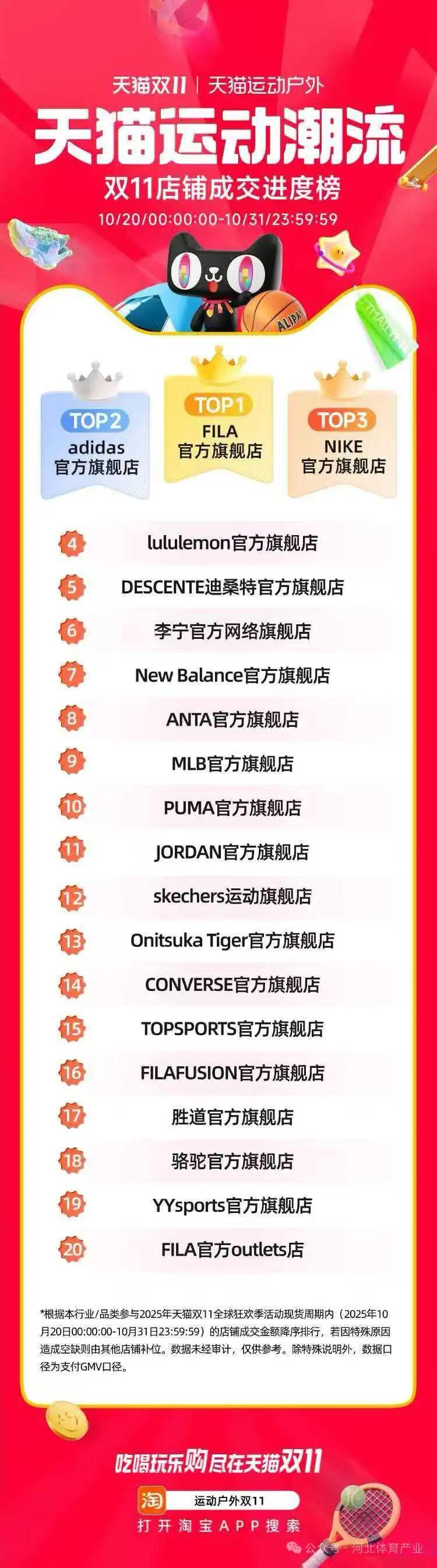 双十一运动消费战场：冰雪、骑行等户外细分赛道热度提升