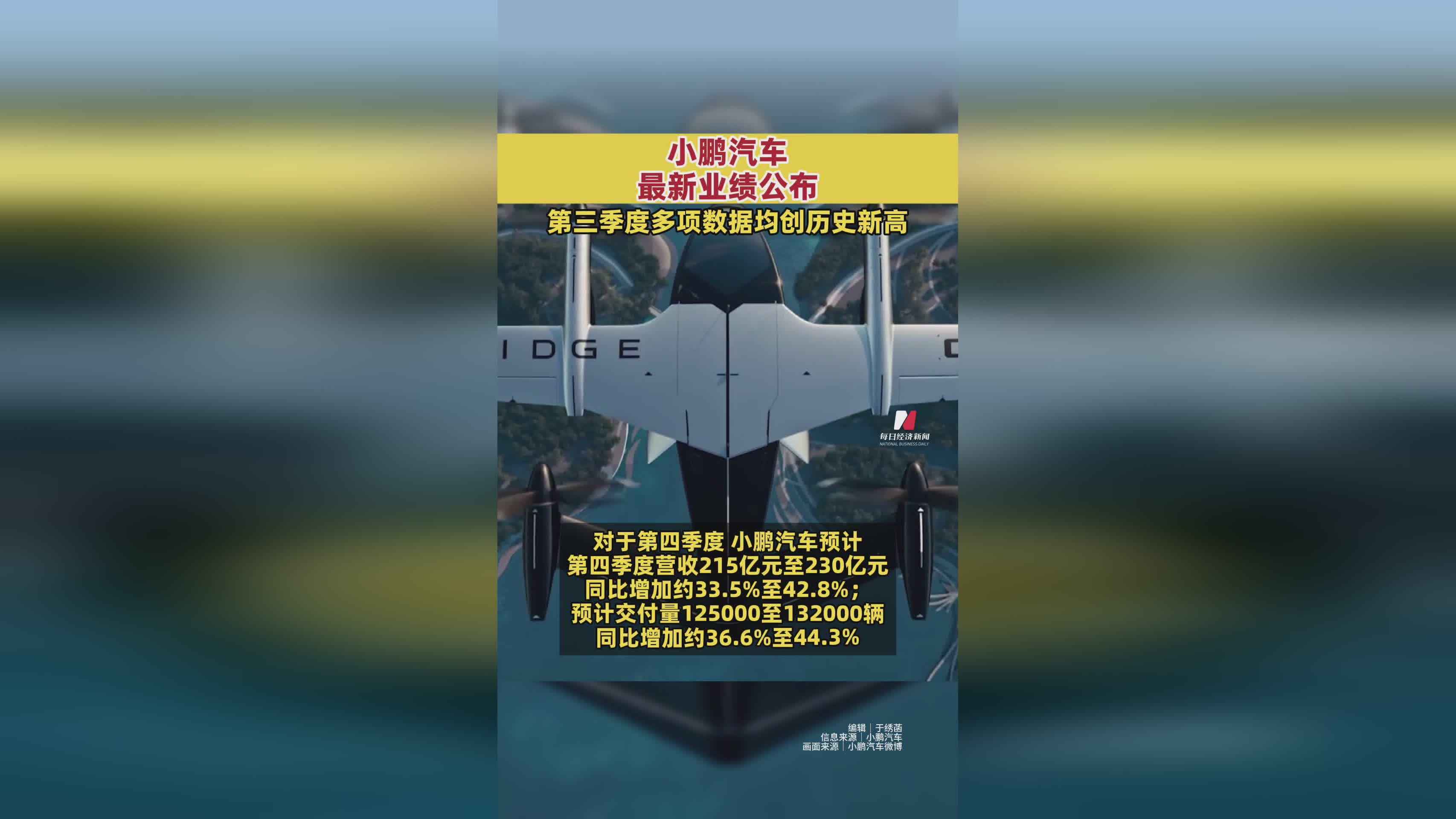 小鹏汽车Q3财报发布：营收、交付量等多项指标创历史新高