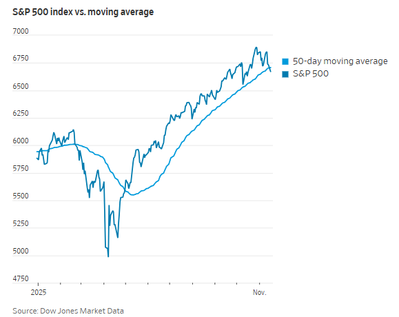 美股、黄金、加密货币齐跌：市场避险情绪升温，投资者何去何从？