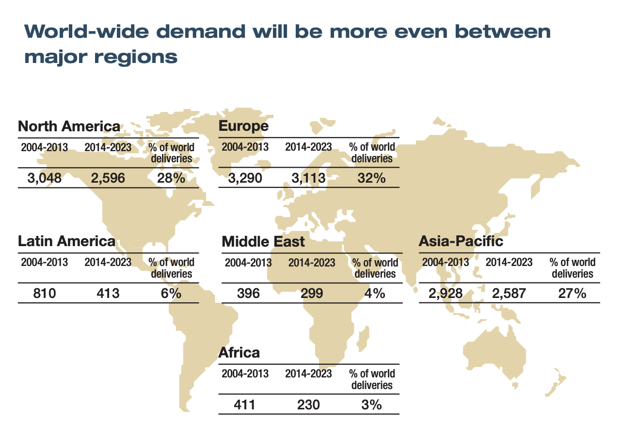 空客2004年全球市场预测报告