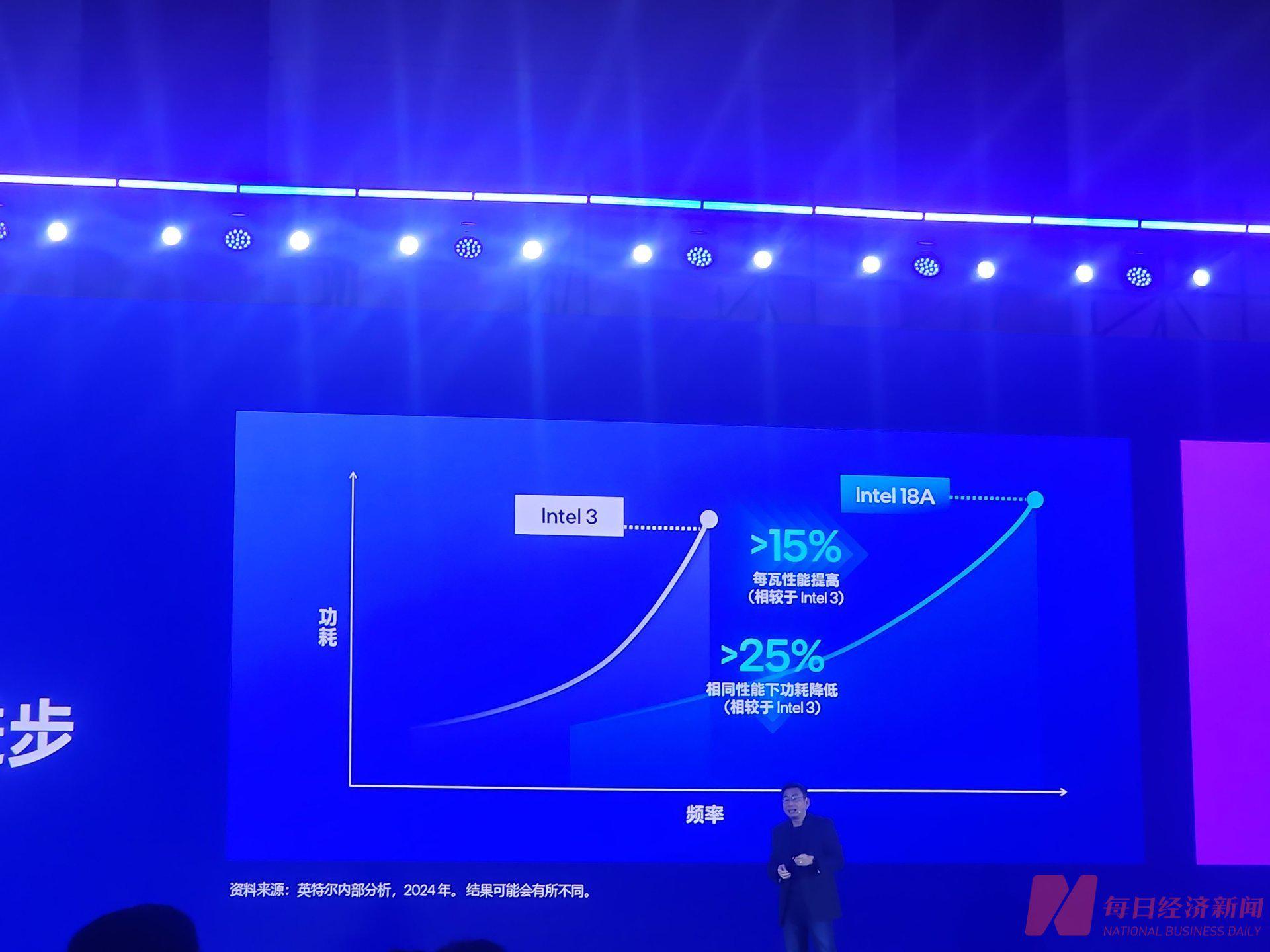 英特尔18A工艺正式量产，先进制程技术迈入新阶段