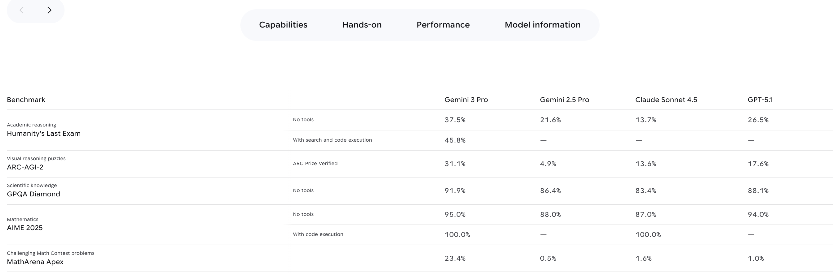 谷歌Gemini 3 Pro发布，大模型竞争格局生变，OpenAI压力倍增
