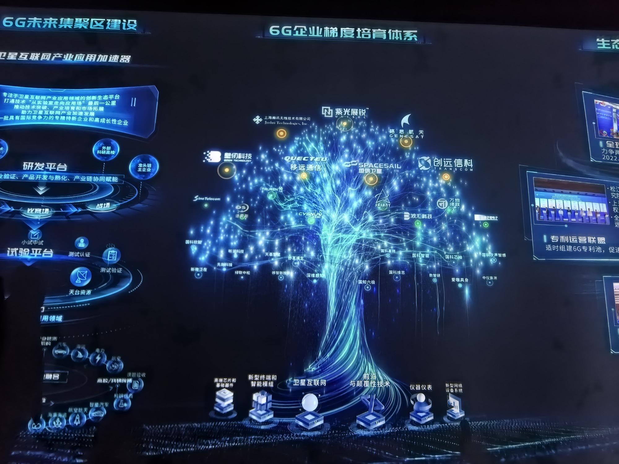未开园先火！上海6G产业集聚区月均注册十余家新企业