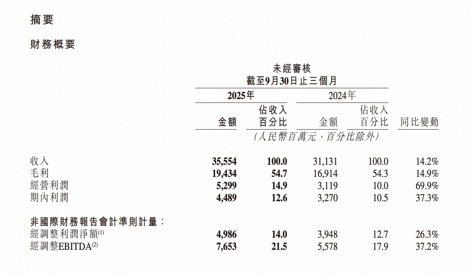 快手2025年Q3财报：AI战略全面落地，营收利润双增长
