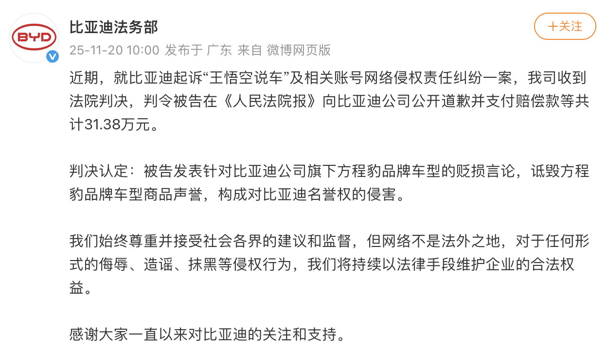 比亚迪胜诉汽车博主侵权案，获赔31.38万元
