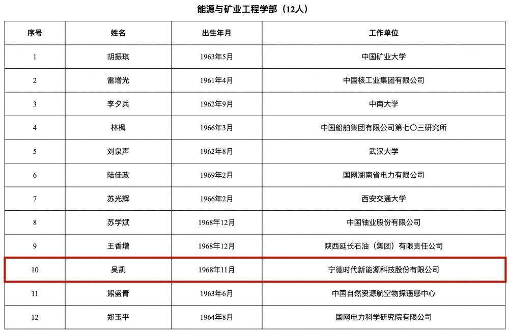 宁德时代吴凯当选中国工程院院士