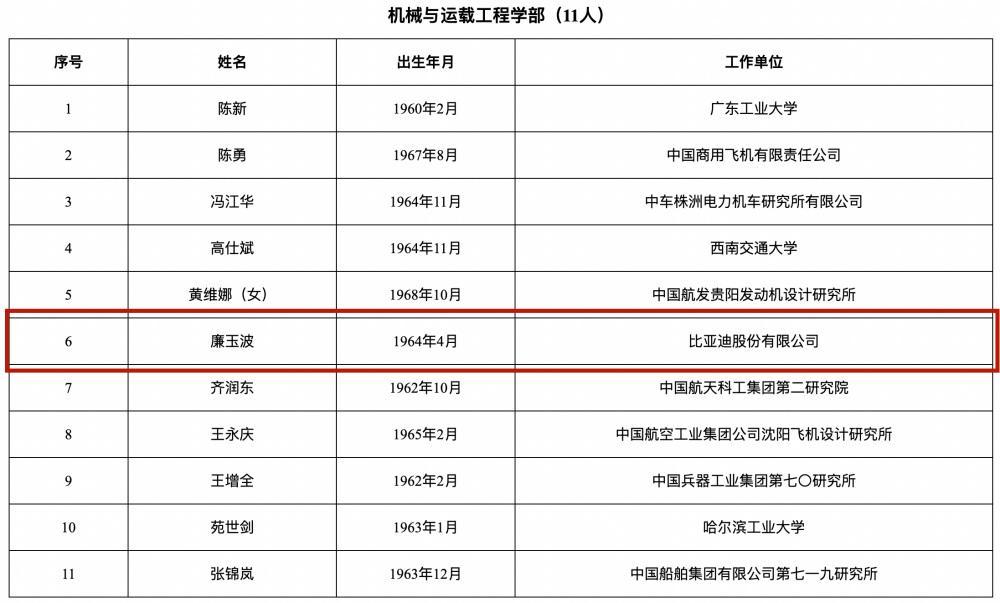 2025中国工程院院士增选：比亚迪廉玉波、宁德时代吴凯等民企专家入选