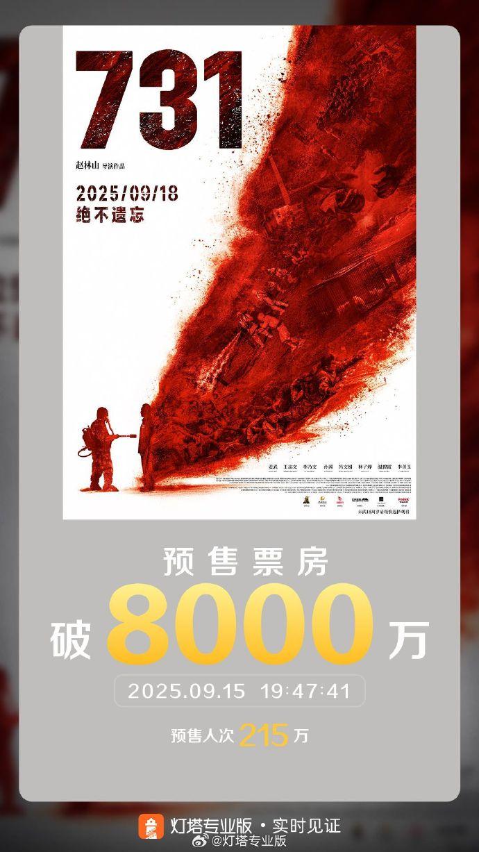 电影《731》预售票房突破8000万 创历史新高