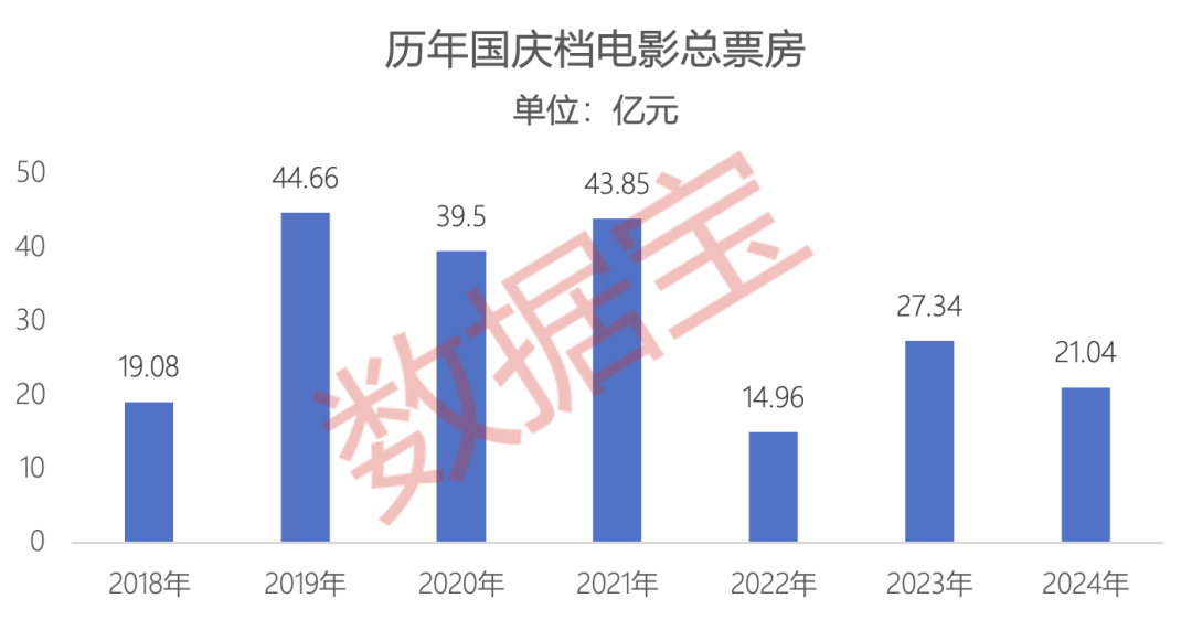 超400万人关注！国庆档绩优低价影视潜力股全解析