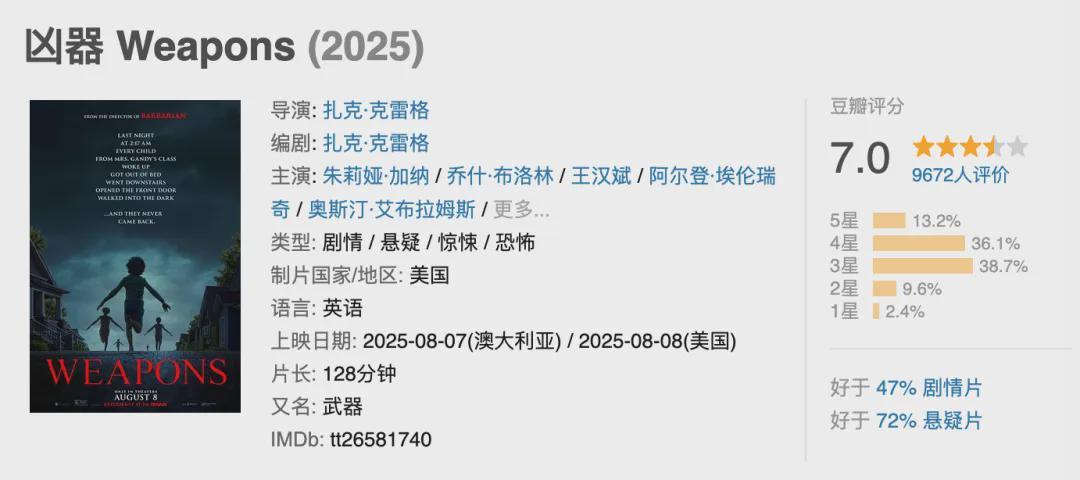 今夏必看！小成本恐怖片《凶器》如何引爆全球票房
