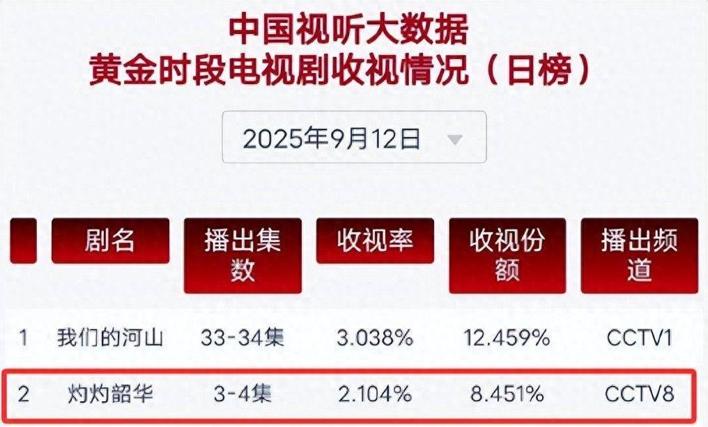 《欢乐家长群》口碑井喷！冲着张嘉益来的，却被46岁女一号惊艳