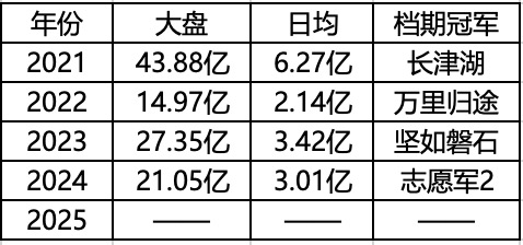 2025国庆档片海战术：多部大片定档，市场前景几何？