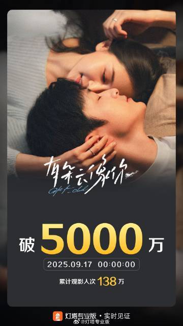 电影《有朵云像你》票房突破5000万大关
