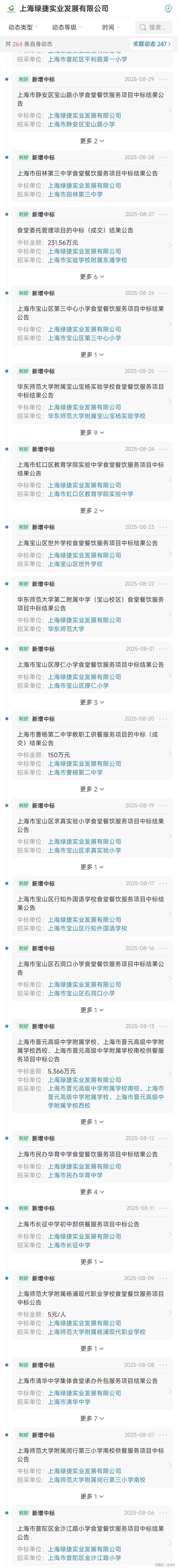 上海中小学餐饮霸主绿捷：高管背景深度揭秘