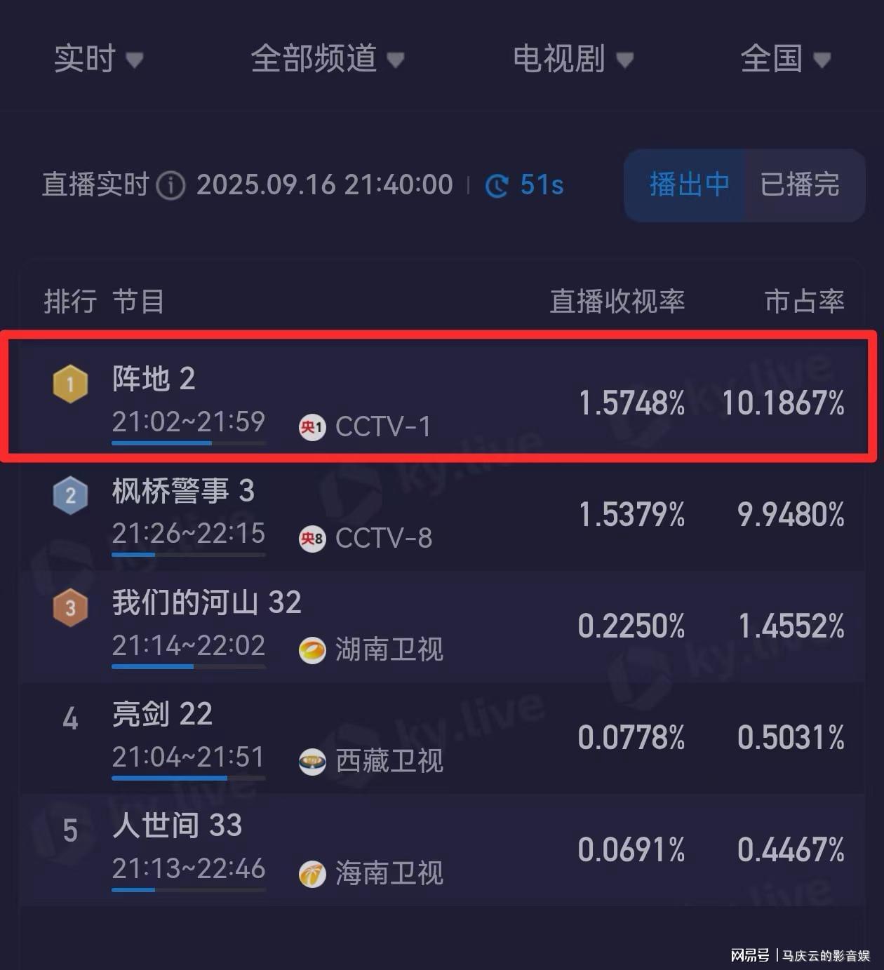 《阵地》央视首播：揭秘文化抗战三重意义，年度大剧引发热议