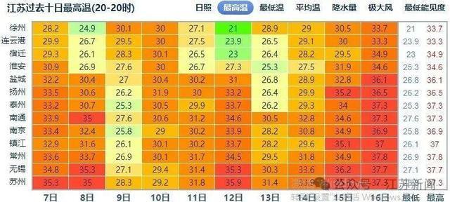 江苏天气突变！冷空气来袭，大降温+10级雷雨大风预警