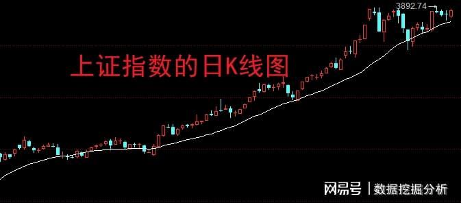 连续8个涨停板引热议，妖股行情如何把握？