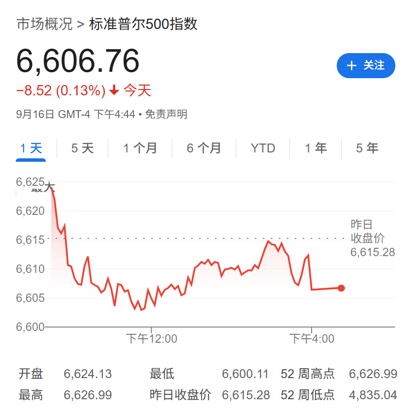 美联储决议前夕：美股期货走低，芯片股集体下跌，黄金承压