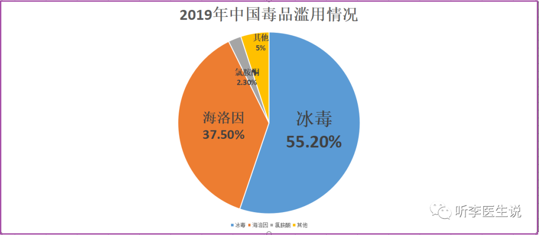 为什么明星吸毒没有满身针眼，骨瘦如柴，人不人鬼不鬼那样恐怖？
