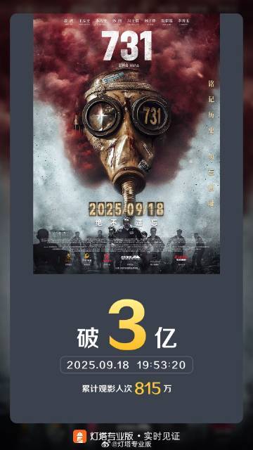 电影《731》上映首日票房强势突破3亿大关