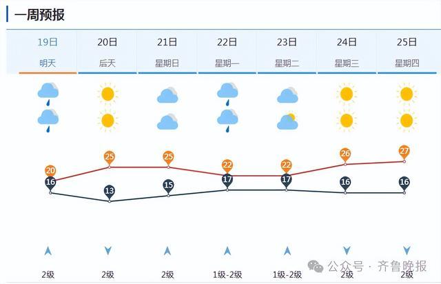 山东今日迎大范围降雨 局部地区将现暴雨