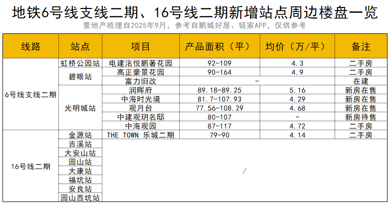 深圳地铁太疯狂，多达51条，这7条马上开通！