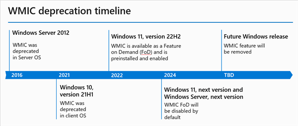 微软确认：Windows 11 25H2更新将移除WMIC工具