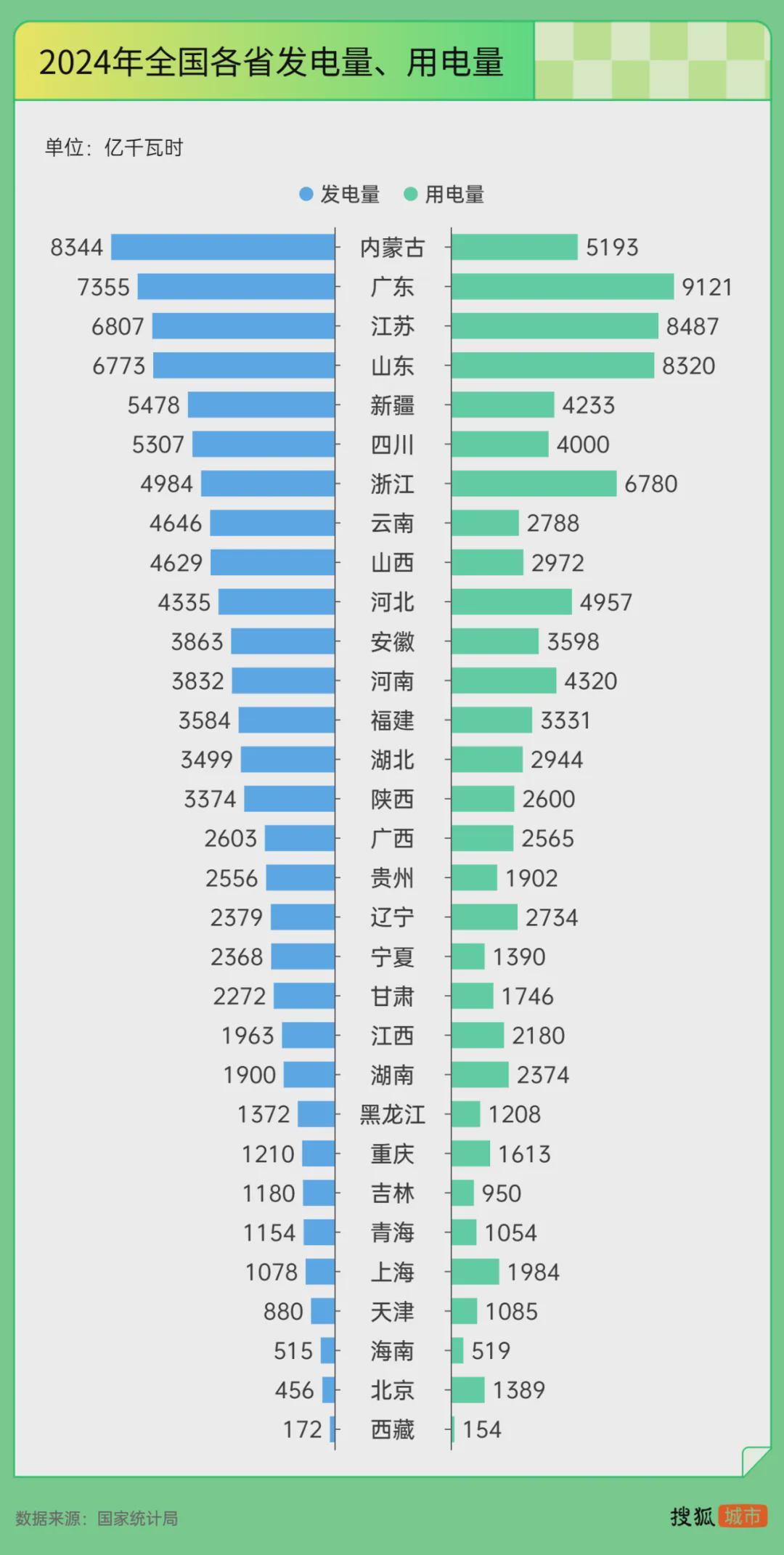 藏粤直流工程：西藏广东能源联动，超级工程开启新篇章