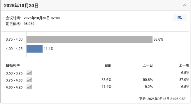 美联储降息周期下的牛市降温信号解析
