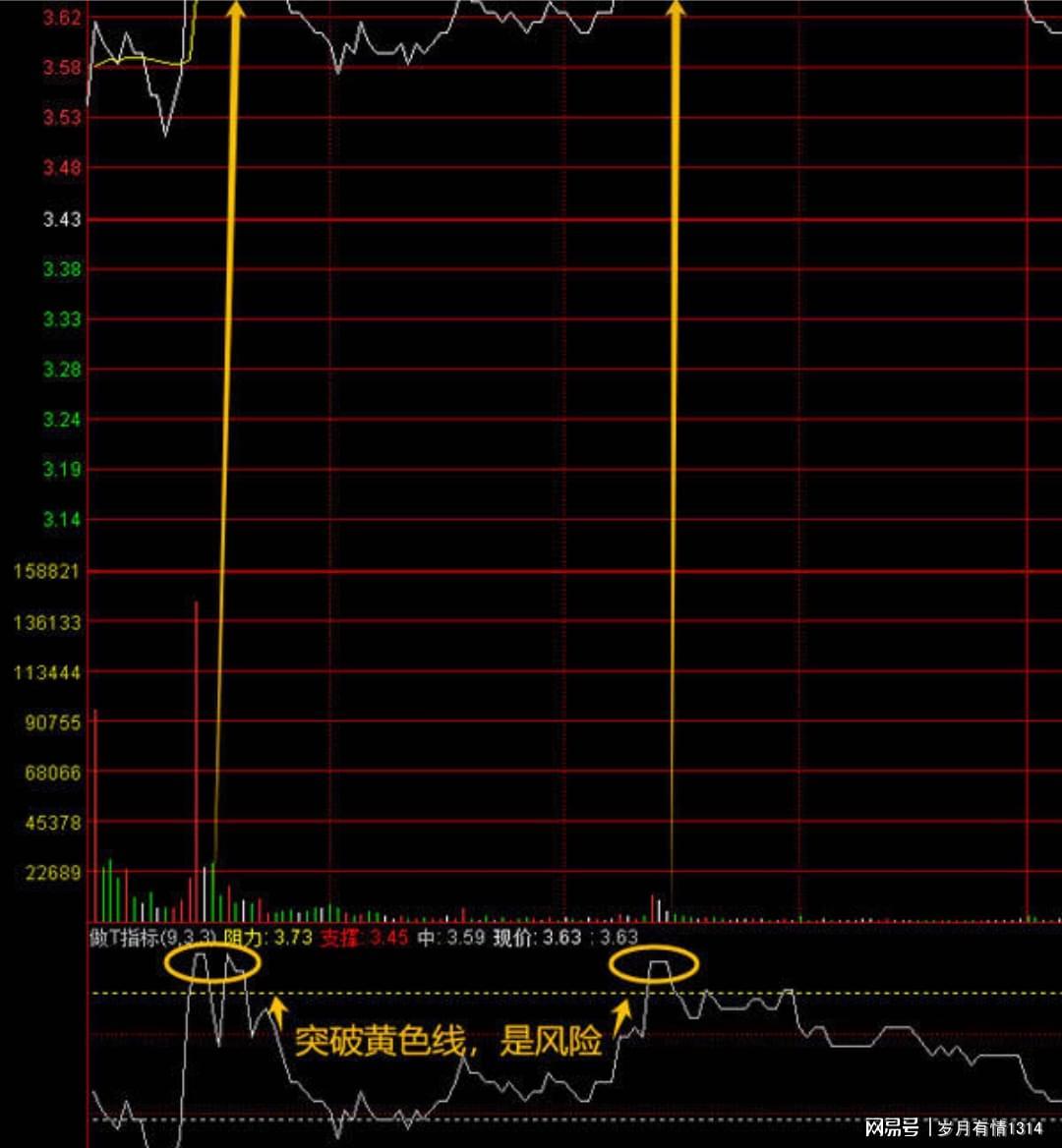 A股压盘4000点真相：主力洗盘背后的筹码博弈逻辑