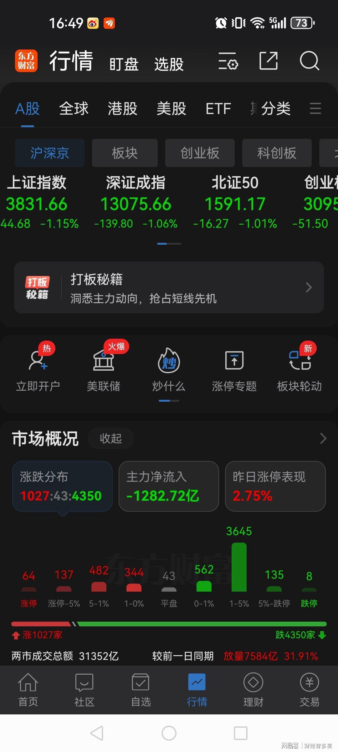 3万亿资金砸盘，42只银行股集体下跌，牛市是否终结？