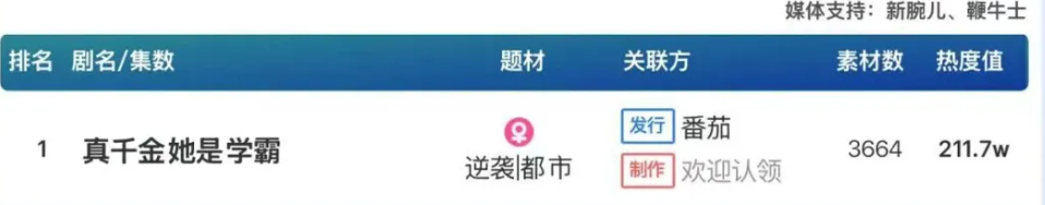 《真千金她是学霸》热播：清醒女主逆袭伪人豪门，短剧新标杆