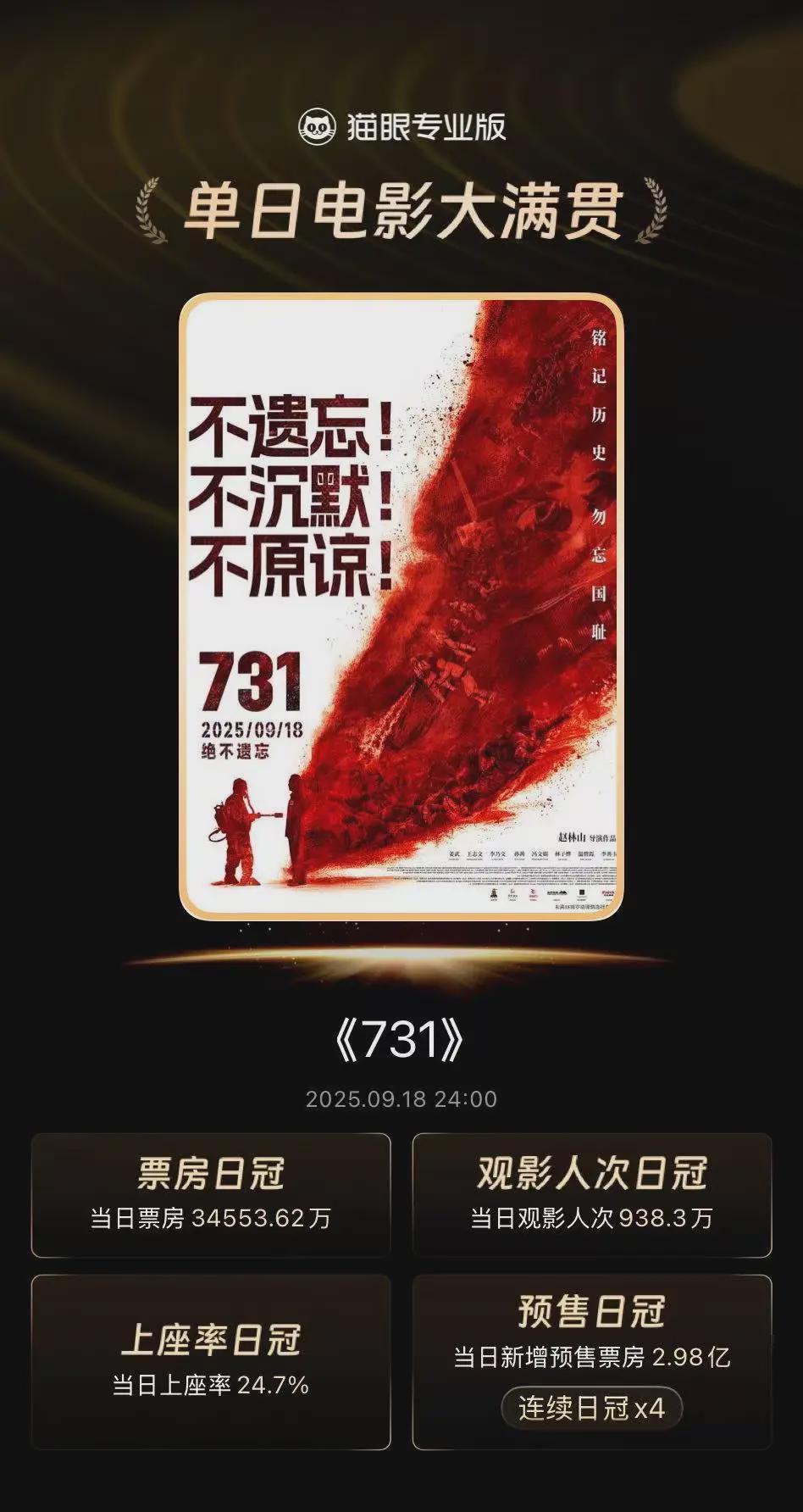 《731》观影体验：历史题材影片的争议与思考
